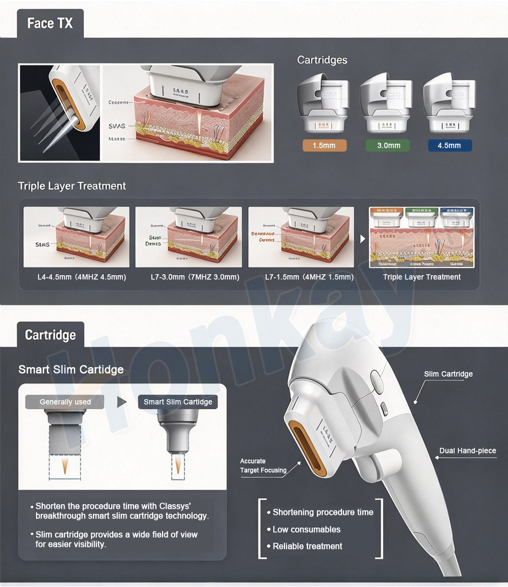 Face TX triple layer treatment cartridges 1.5mm 3.0mm 4.5mm and dual hand-piece