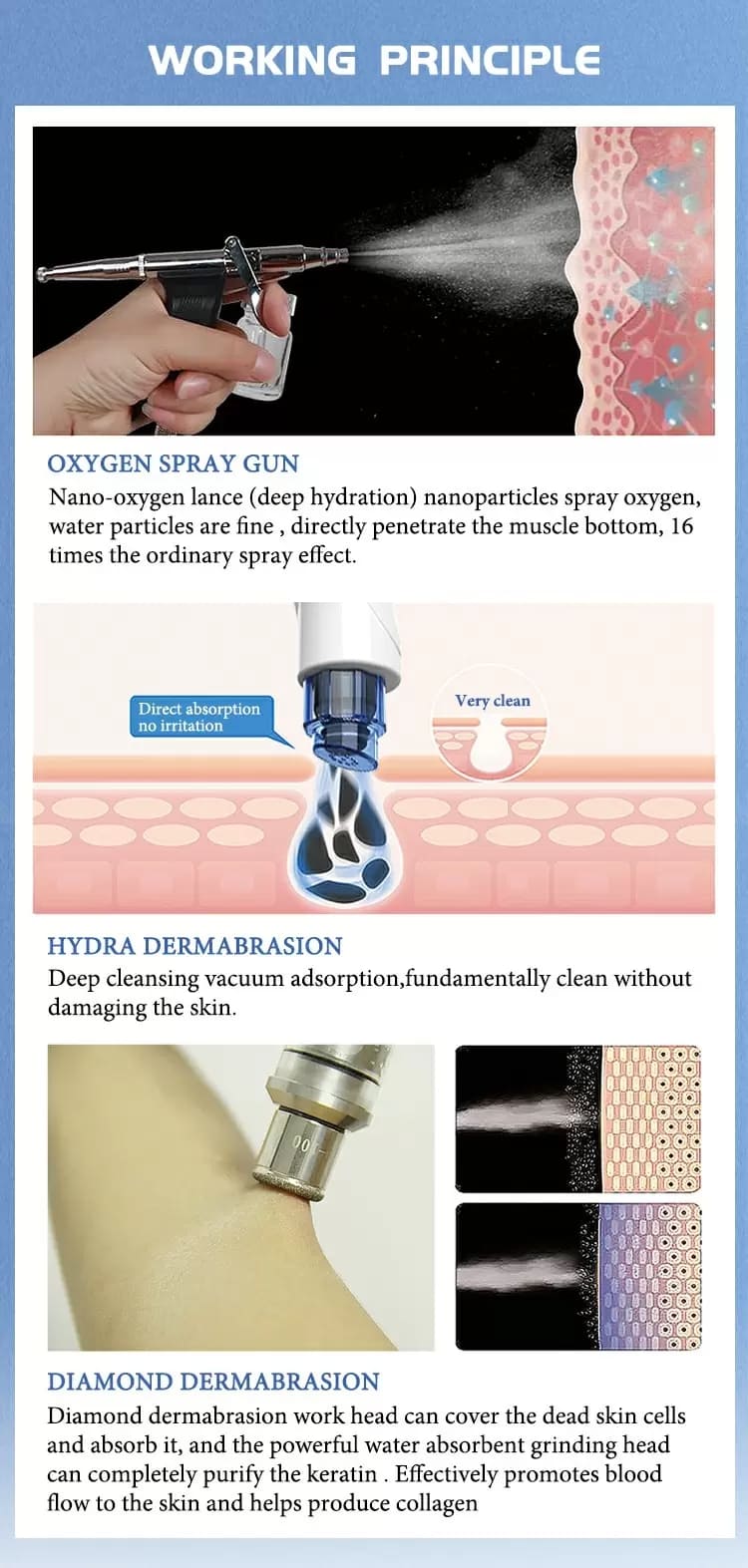 hydrafacial device