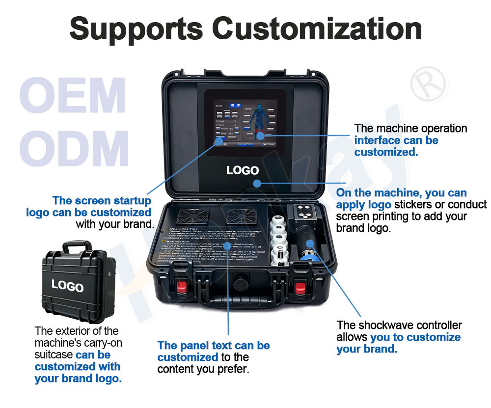 Portable Shockwave Device