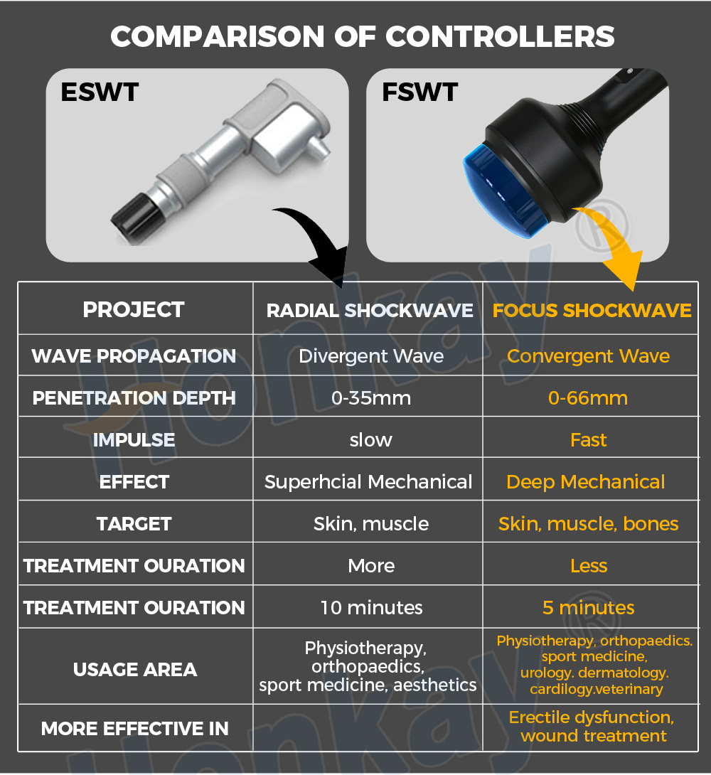 portable focus shockwave machine