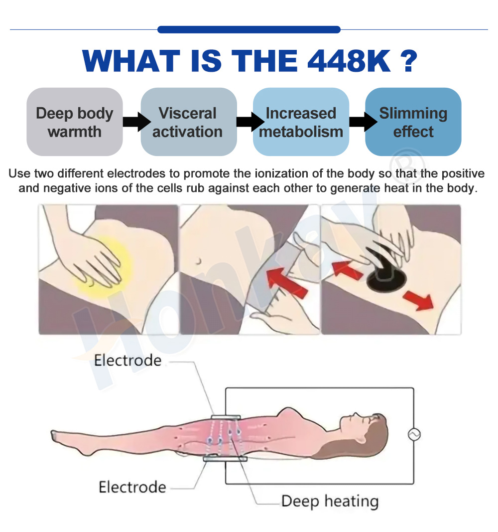 What is 448K - deep body warmth, visceral activation, increased metabolism
