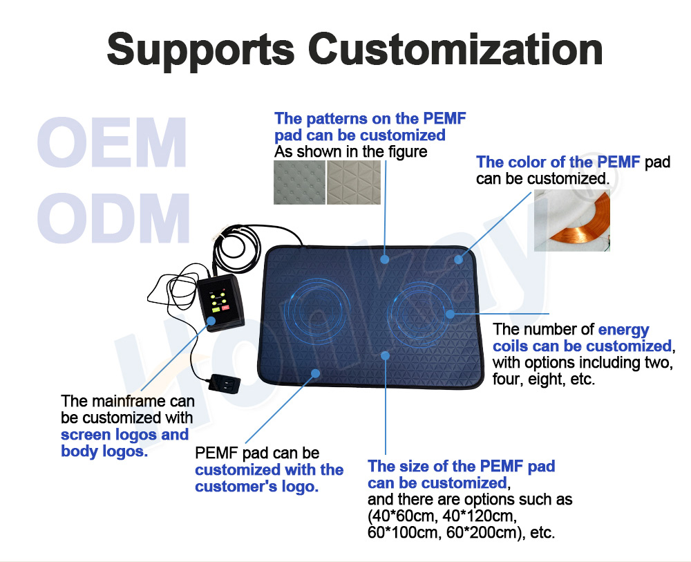 PEMF therapy mat coil layout and coverage