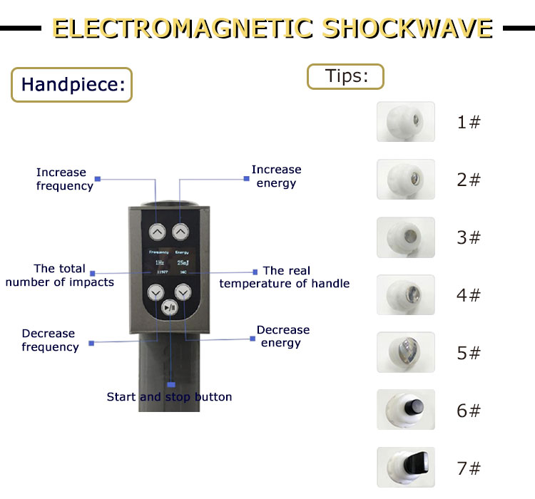 Portable EMS Shockwave Electric Muscle Stimulation Combined Exrtracorporeal  Shock Wave Physiotherapy Pain Management Machine