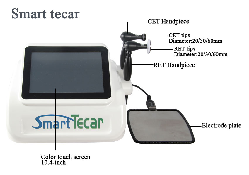tecar therapy machine Annotations
