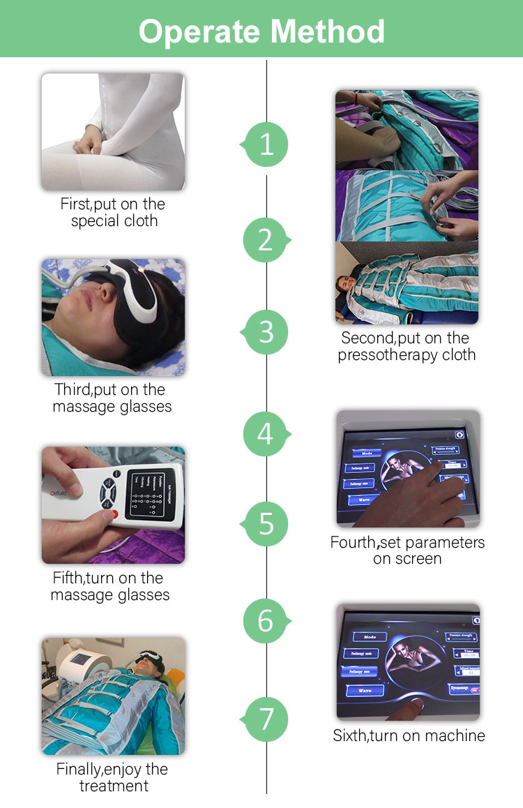 machine for lymphatic drainage