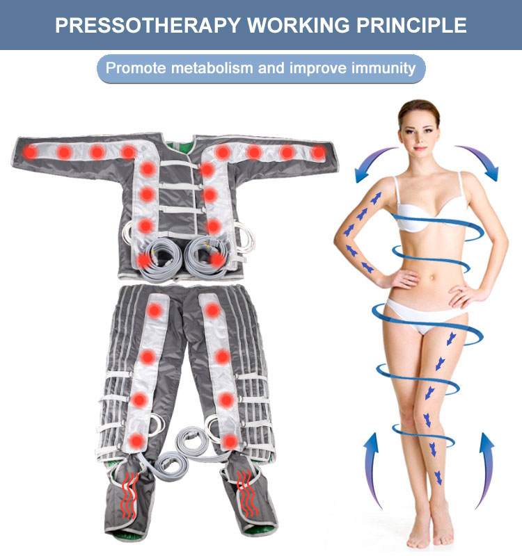 Pressotherapy lymphatic drainage/pressotherapy machine