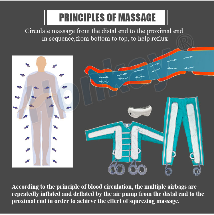 best pressotherapy machine