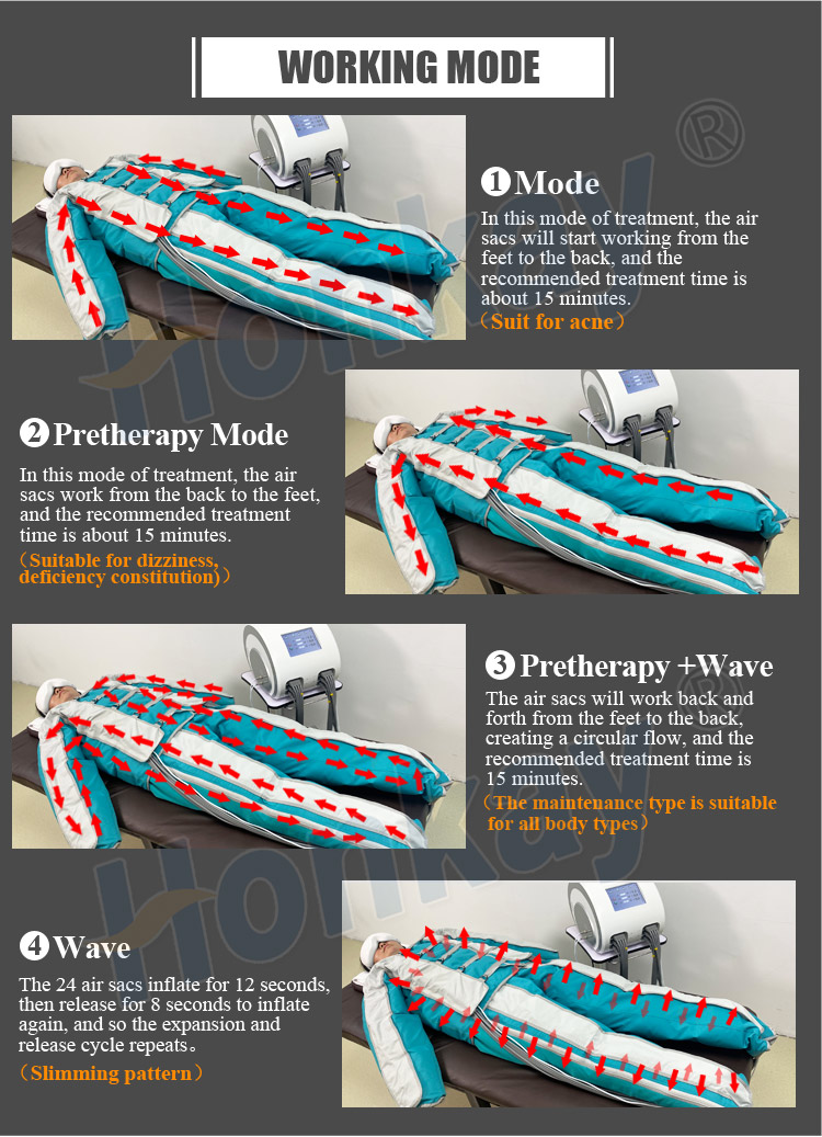 best pressotherapy machine
