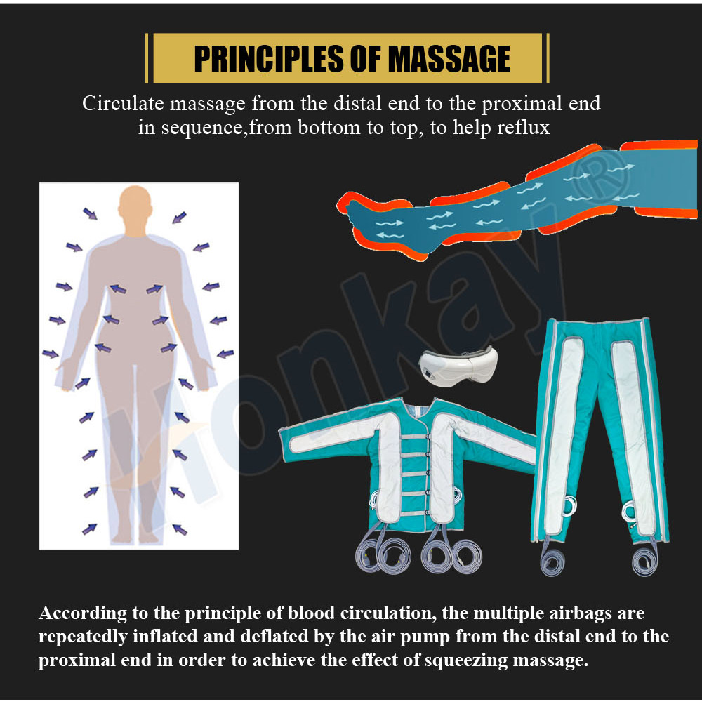 Dual control Vertical Pressotherapy Lymphatic Drainage Machine