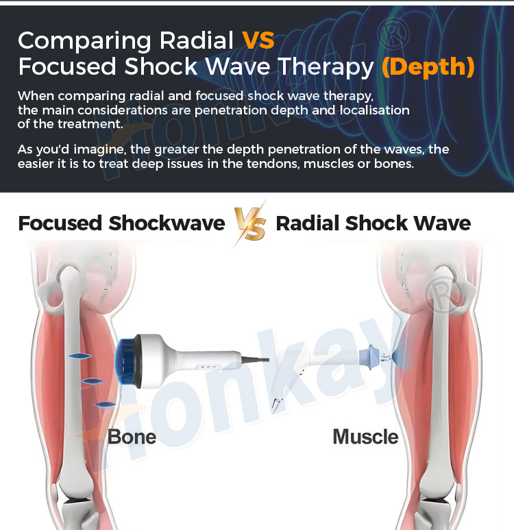 electromagnetic extracorporeal shock wave therapy machine