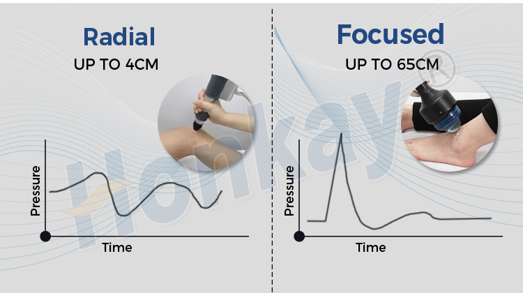 electromagnetic extracorporeal shock wave therapy machine