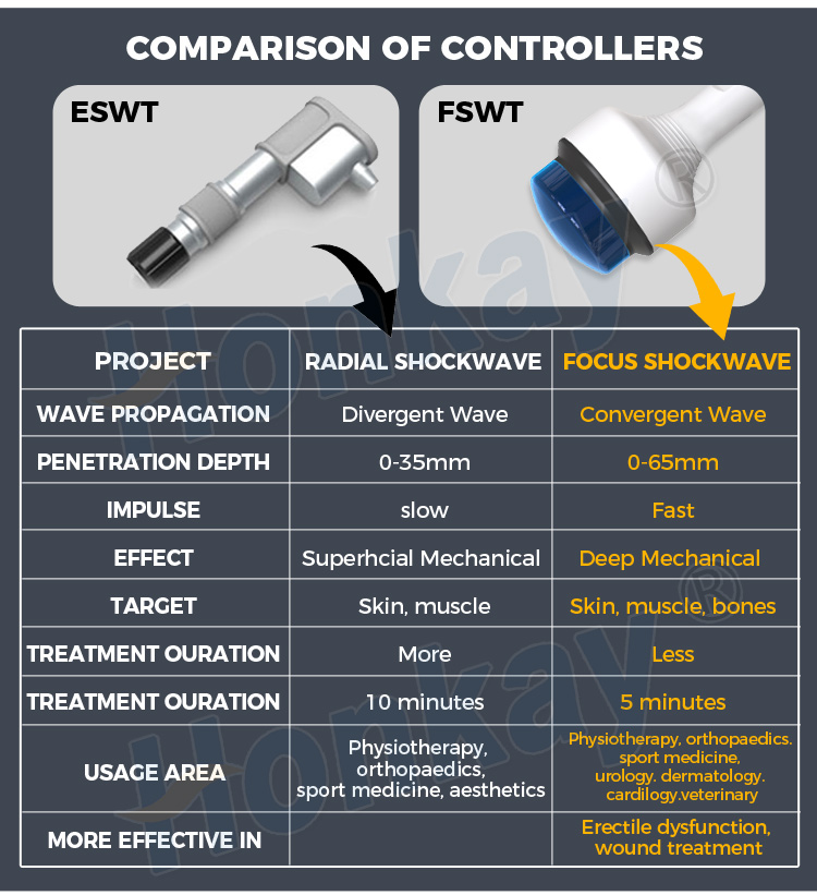 electromagnetic extracorporeal shock wave therapy machine