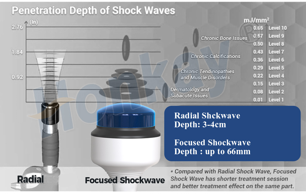 shockwave therapy machine benefit