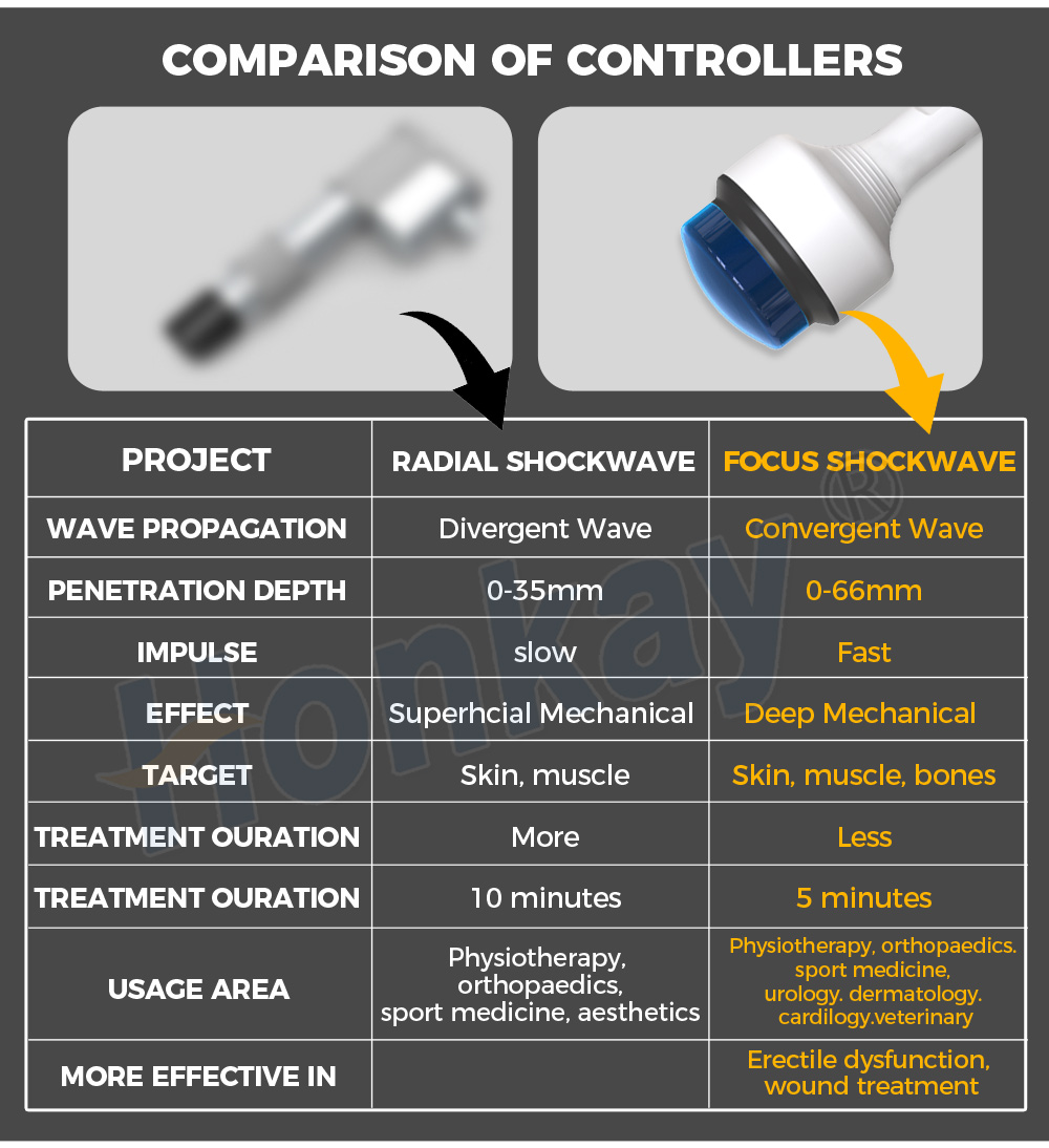 shockwave therapy machine benefit