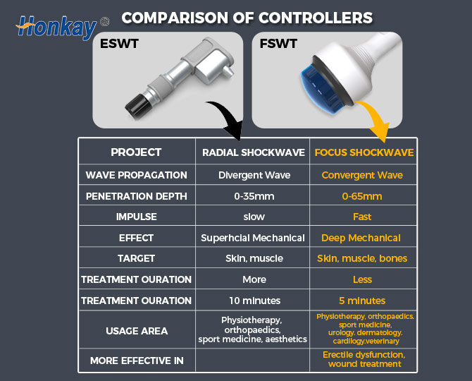 shockwave therapy device buy