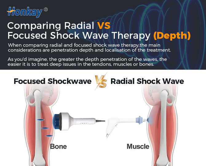 shockwave therapy machine for back pain