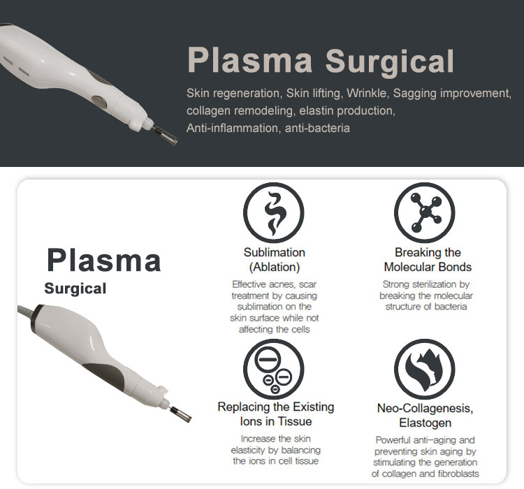 plasma pen eye lift fibroblast skin tightening