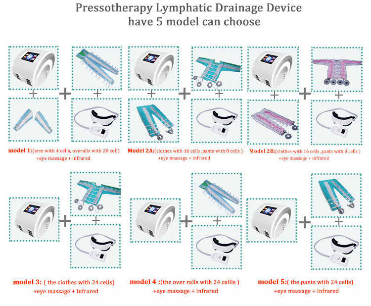 pressotherapy pressoterapia machine