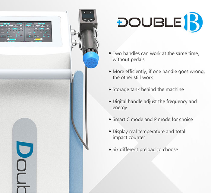 dual-channel electromagnetic shock wave therapy