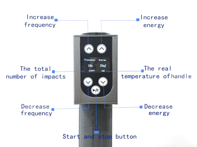 shockwave therapy machine for erectile dysfunction